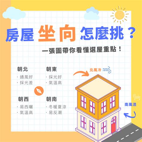 住宅座向|房子座向怎麼看？影響採光通風的秘訣完整教學